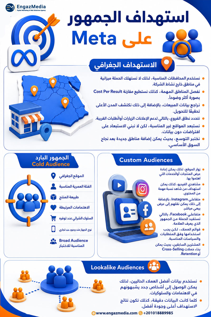 استهداف الجمهور على Meta