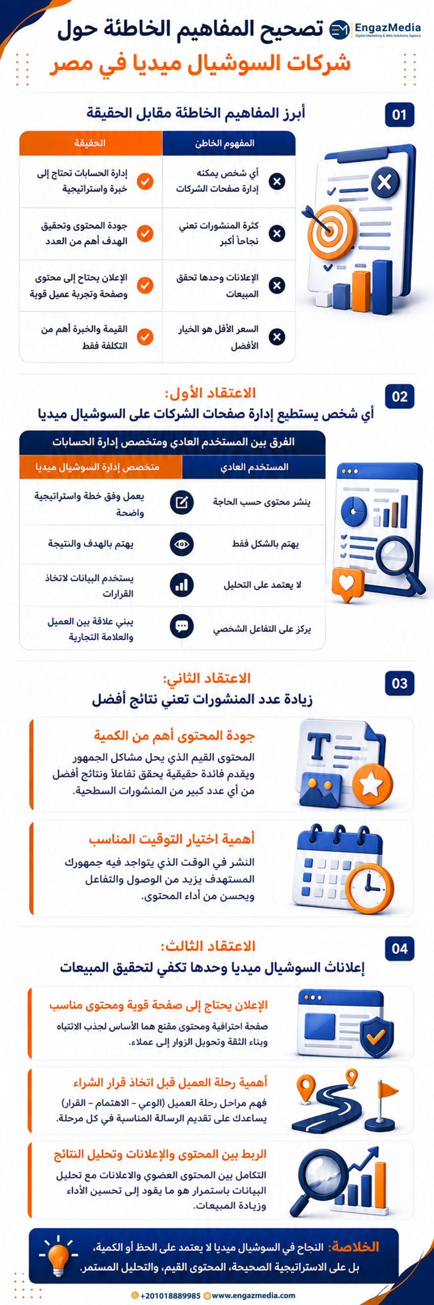 ثانيًا: تصحيح المفاهيم الخاطئة حول شركات السوشيال ميديا في مصر