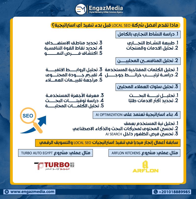 ماذا تقدم أفضل شركة Local SEO قبل بدء تنفيذ أي استراتيجية؟