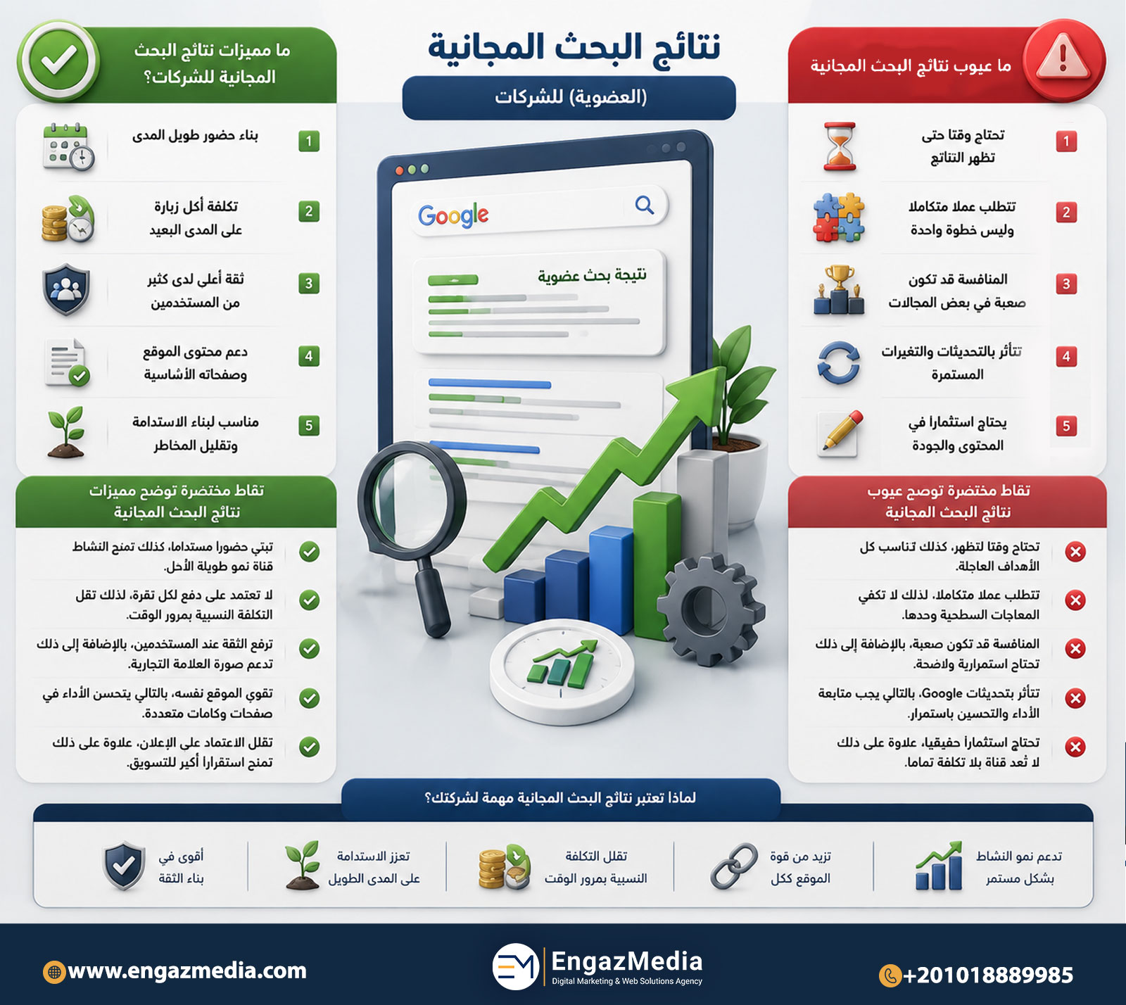 ما مميزات نتائج البحث المجانية للشركات؟
