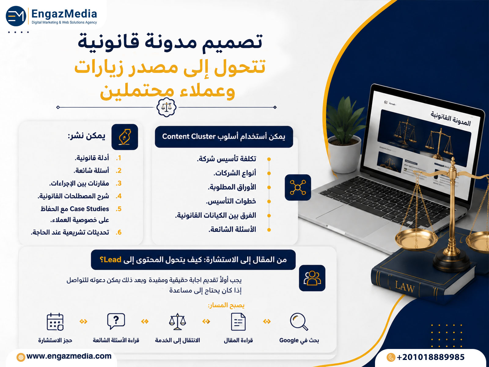 تصميم مدونة قانونية تتحول إلى مصدر زيارات وعملاء محتملين