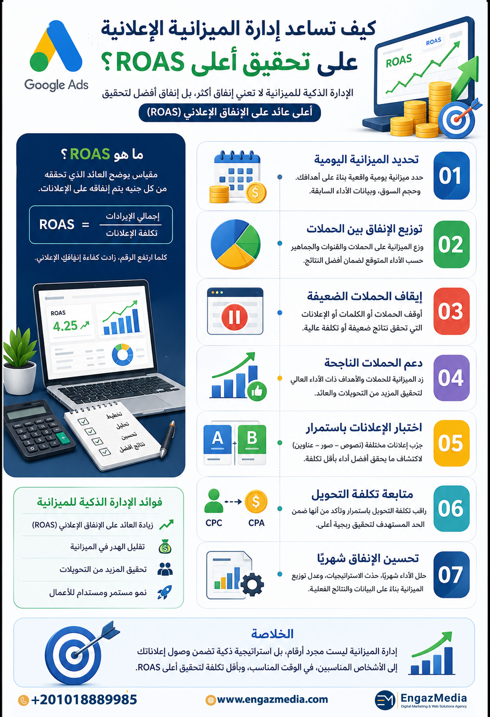 كيف تساعد إدارة الميزانية الإعلانية على تحقيق أعلى ROAS؟