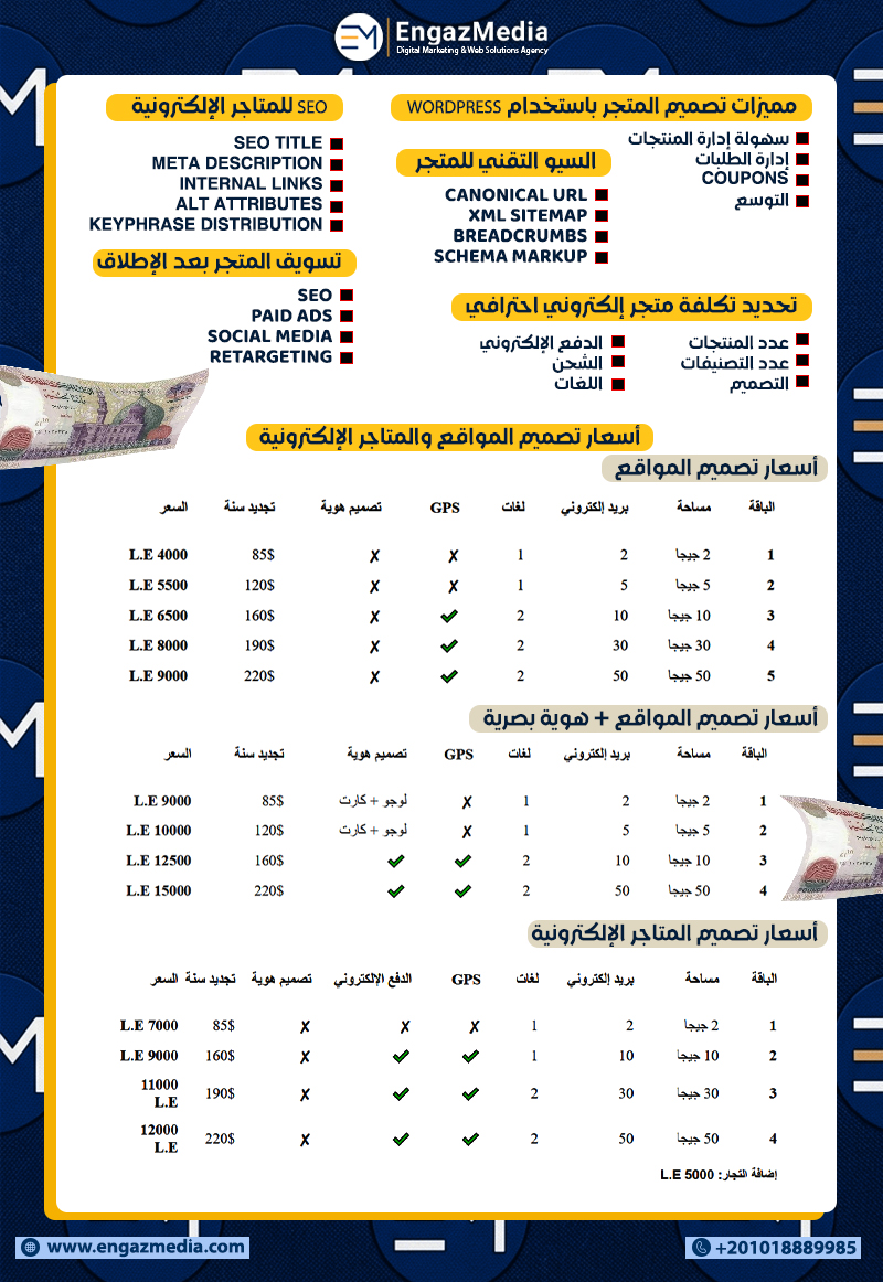 مميزات تصميم المتجر باستخدام WordPress