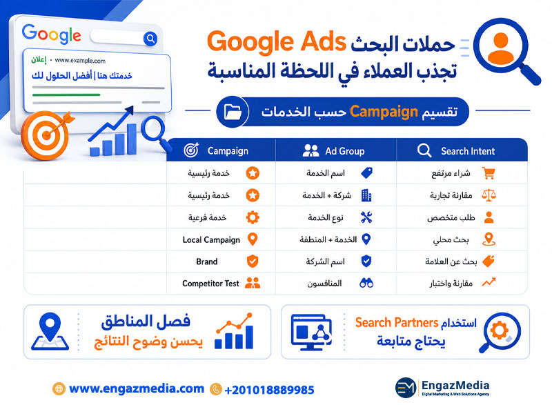 حملات البحث Google Ads تجذب العملاء في اللحظة المناسبة