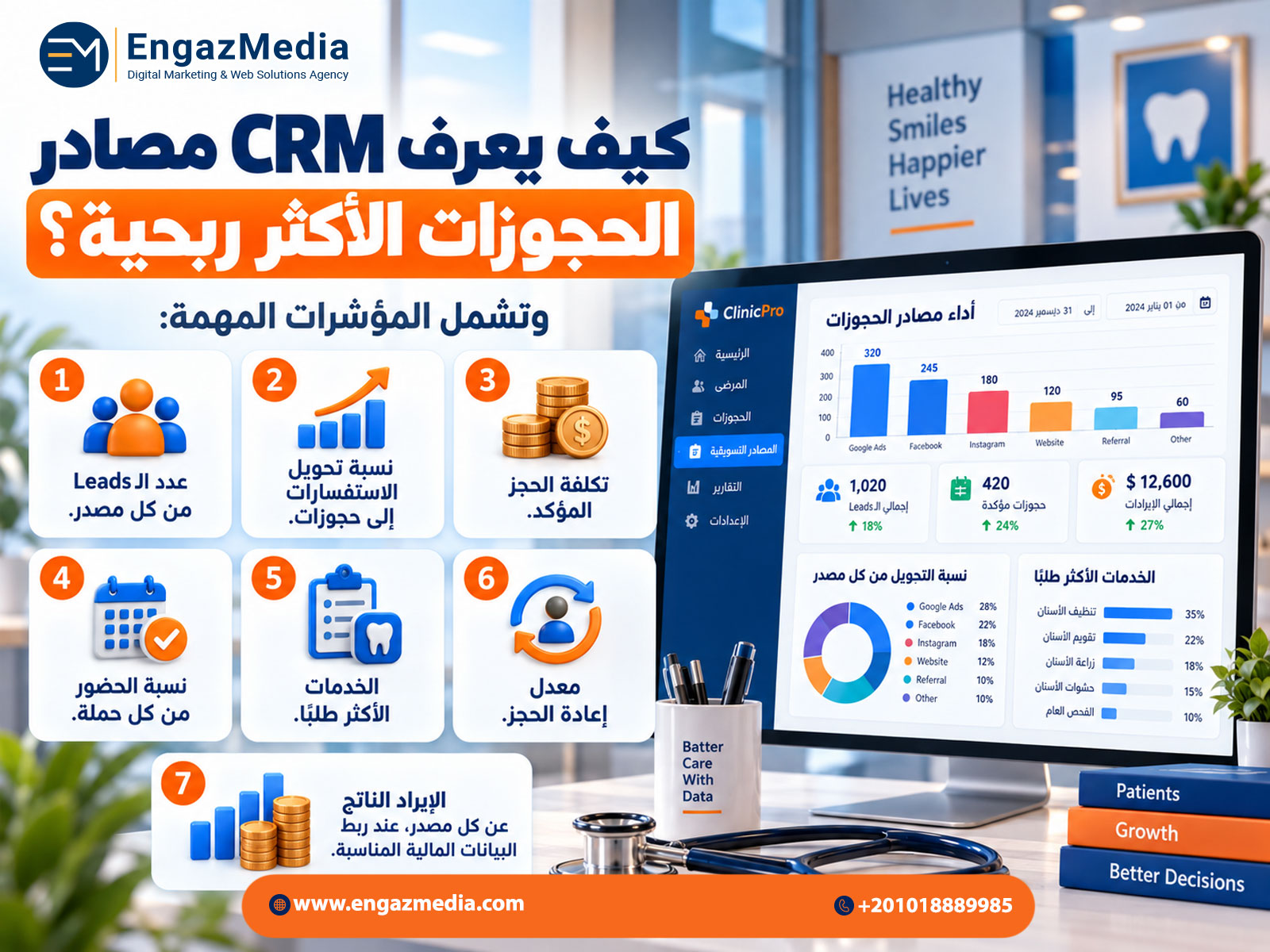 كيف يعرف CRM مصادر الحجوزات الأكثر ربحية؟