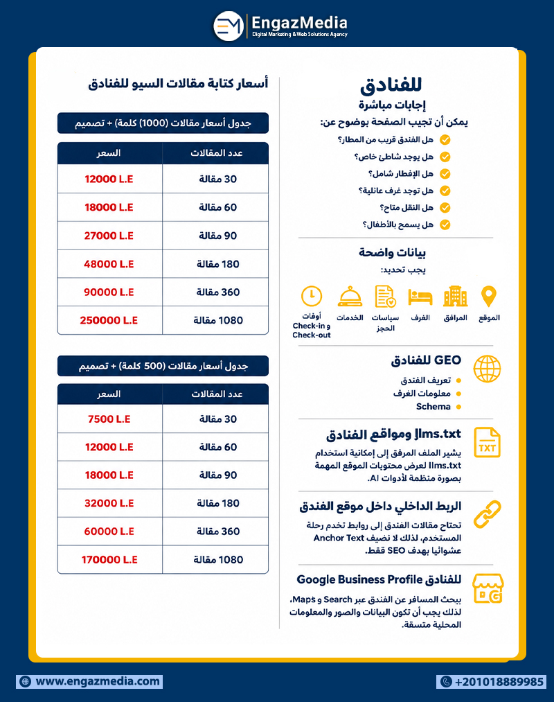 أسعار كتابة مقالات السيو للفنادق
