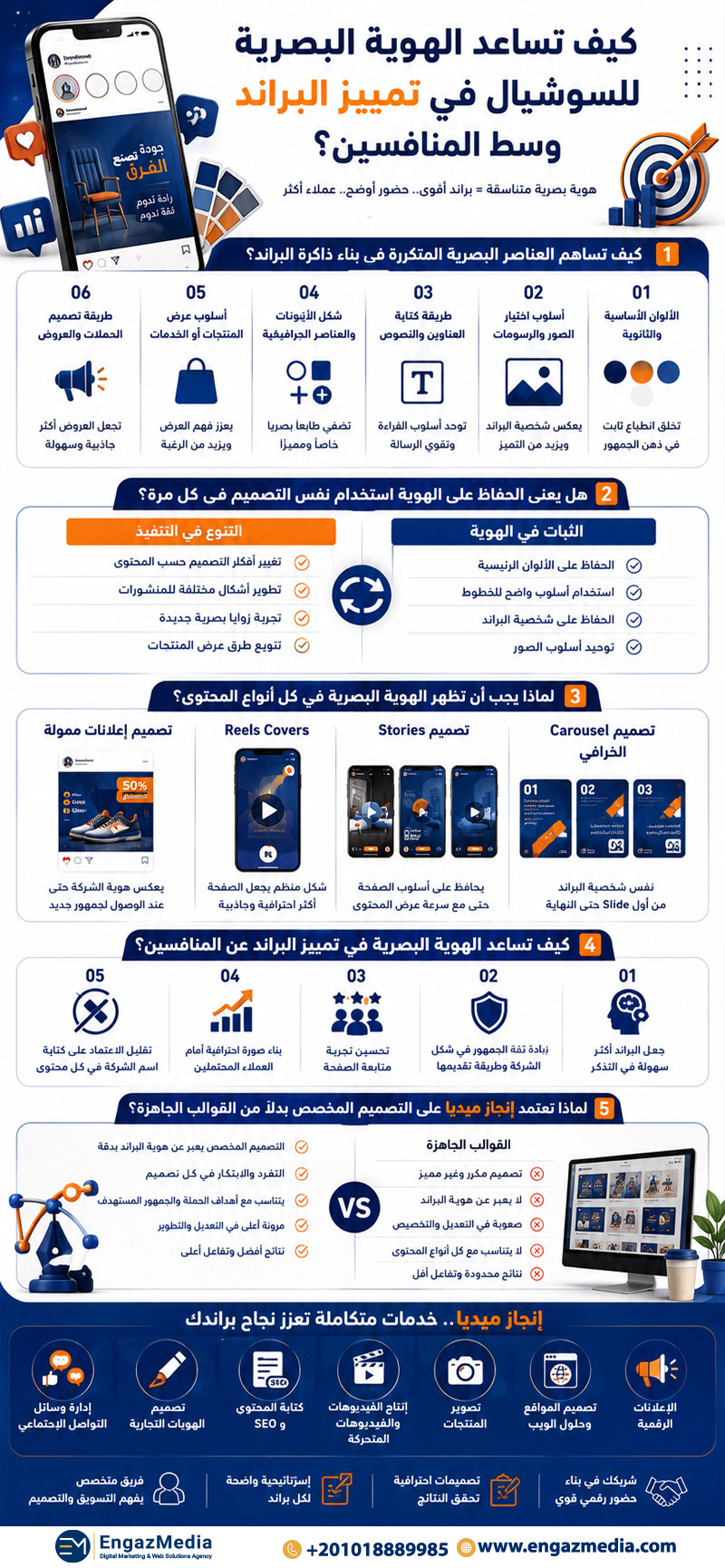كيف تساعد الهوية البصرية للسوشيال في تمييز البراند وسط المنافسين؟