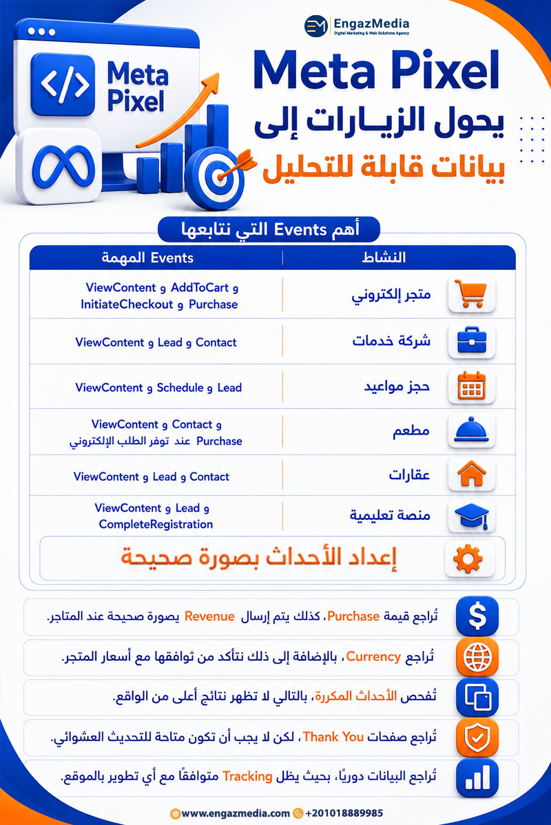 Meta Pixel يحول الزيارات إلى بيانات قابلة للتحليل