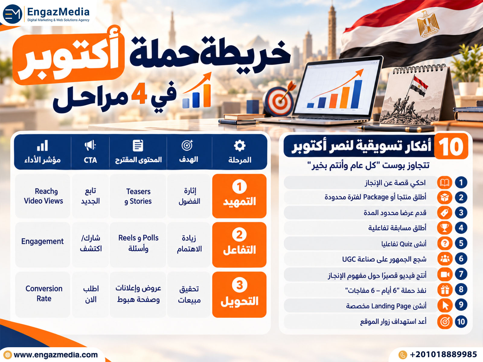 خريطة حملة أكتوبر في 4 مراحل