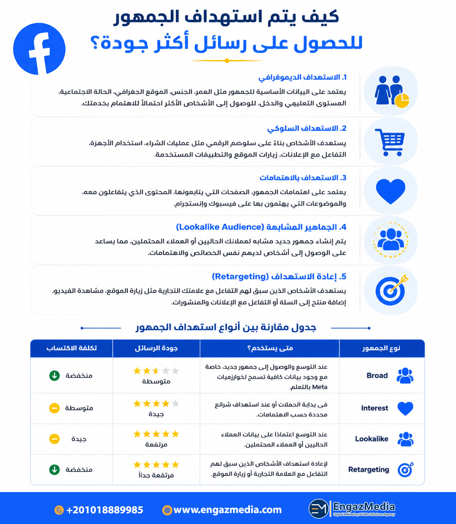 كيف يتم استهداف الجمهور للحصول على رسائل أكثر جودة؟