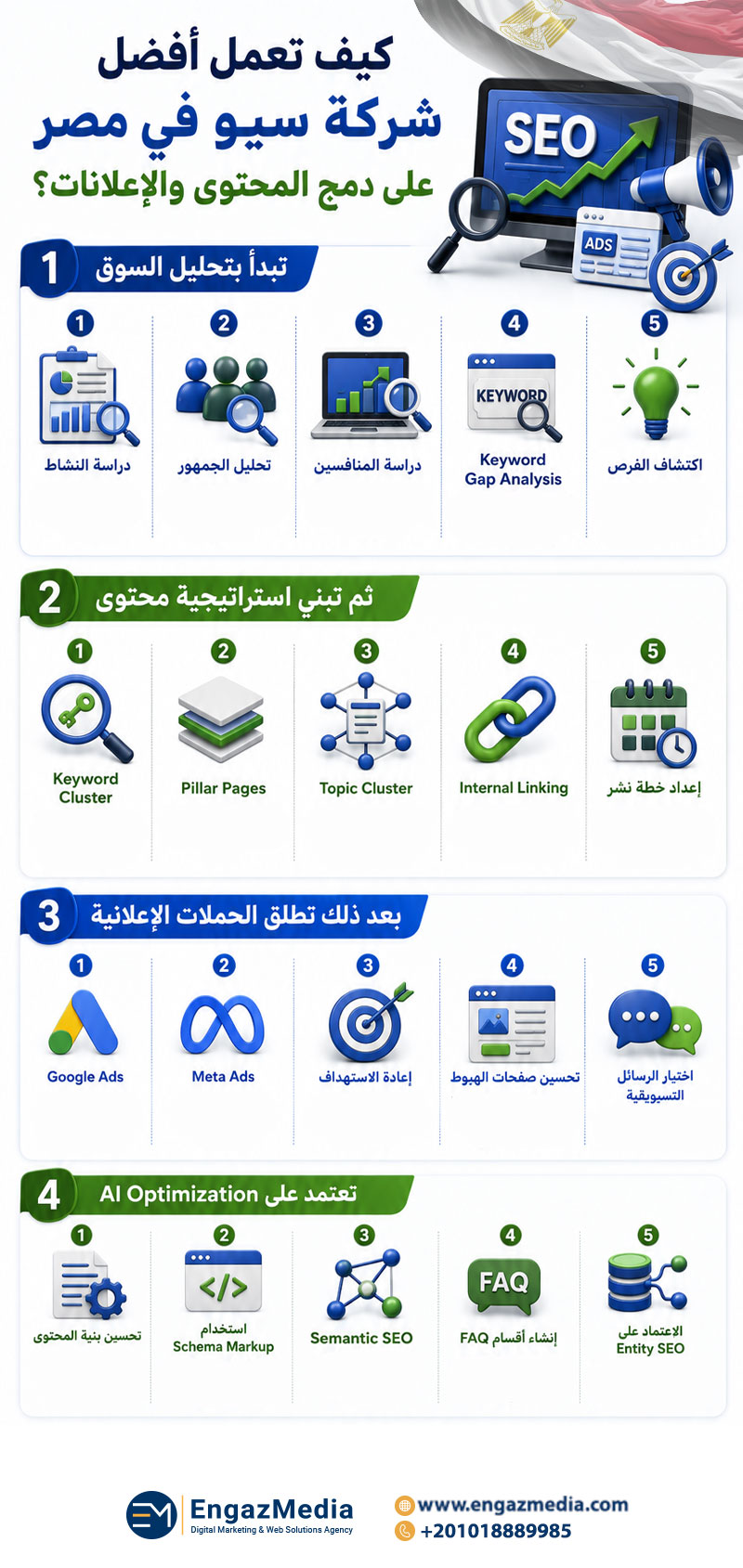 كيف تعمل أفضل شركة سيو في مصر على دمج المحتوى والإعلانات؟