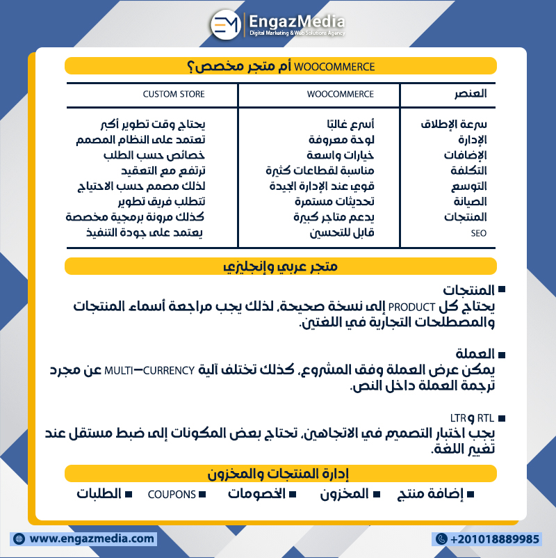 WooCommerce أم متجر مخصص؟
