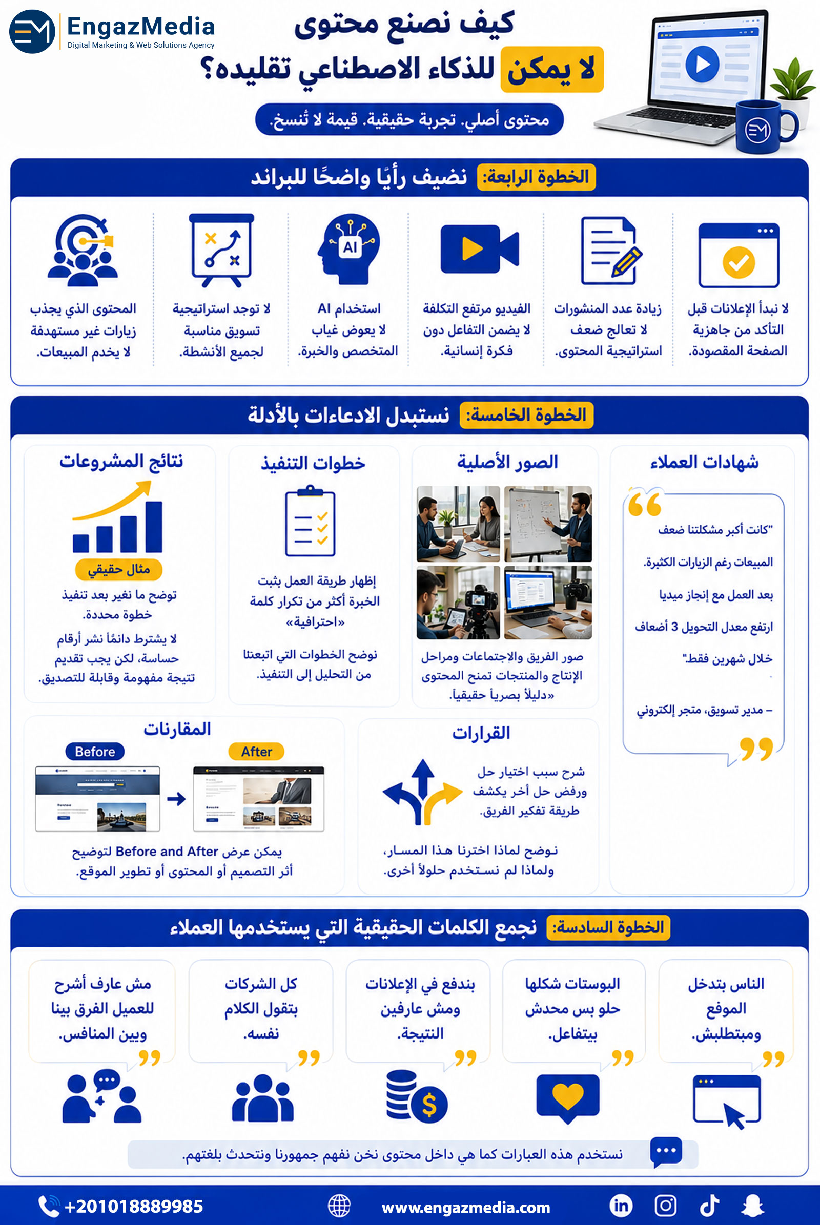 الخطوة الرابعة: نضيف رأيًا واضحًا للبراند