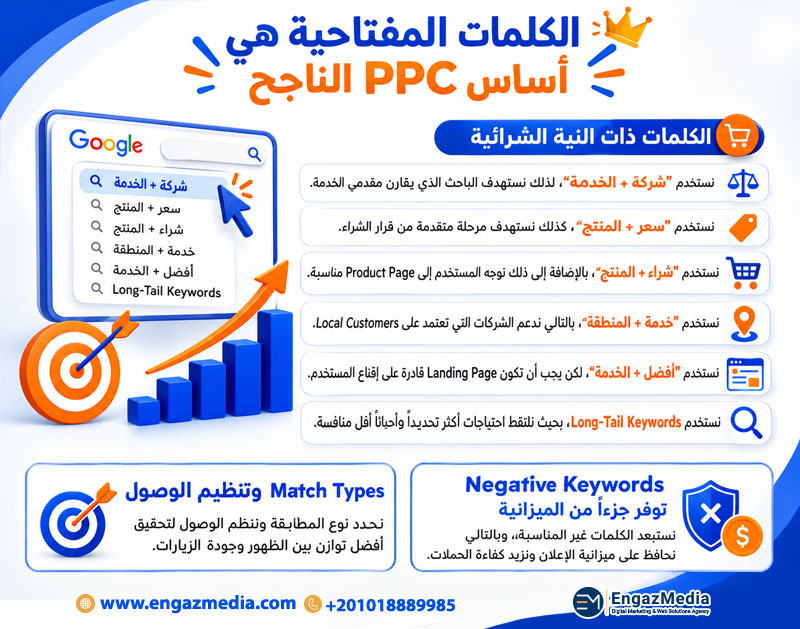 الكلمات المفتاحية هي أساس PPC الناجح