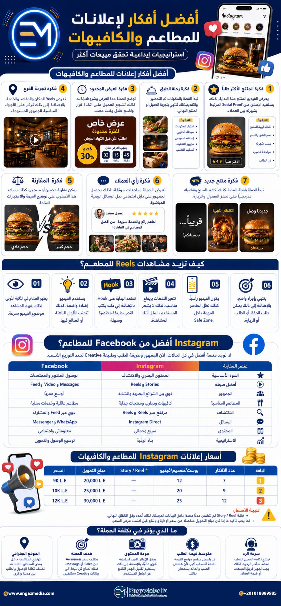 أفضل أفكار إعلانات للمطاعم والكافيهات