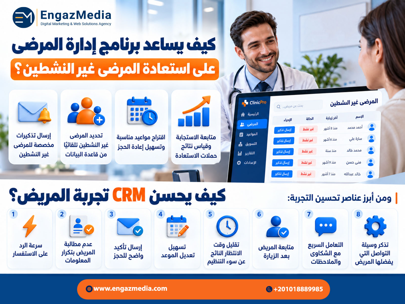 كيف يساعد برنامج إدارة المرضى على استعادة المرضى غير النشطين؟