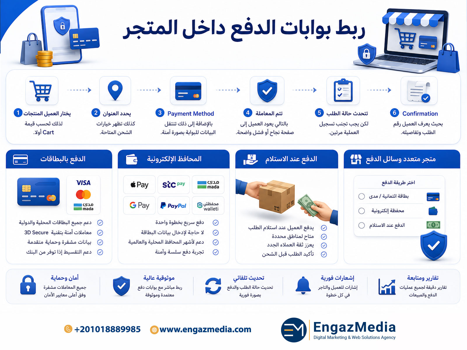 ربط بوابات الدفع داخل المتجر