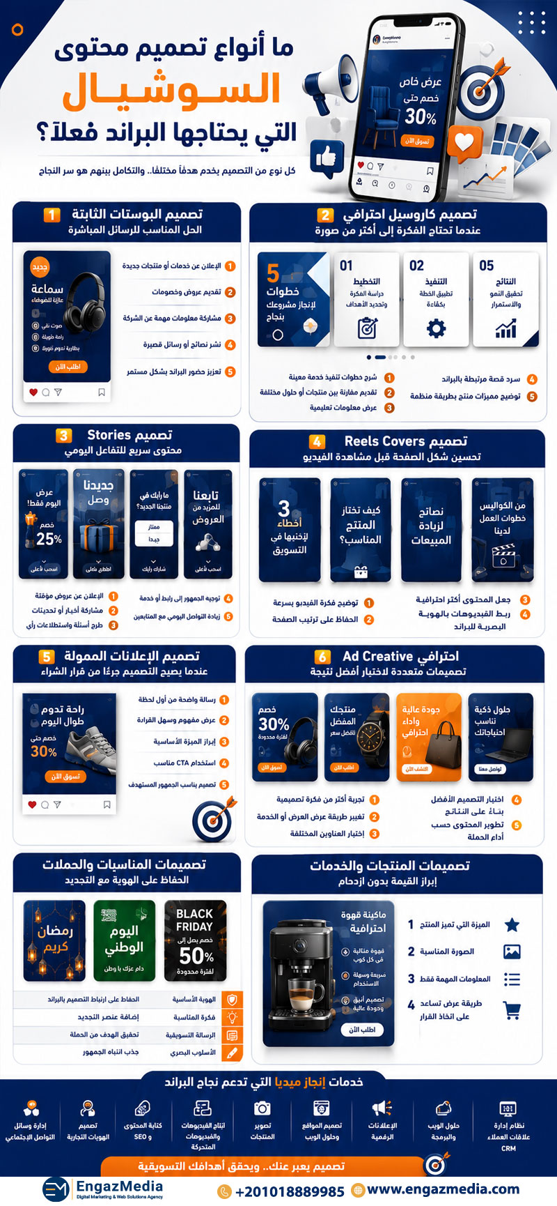 ما أنواع تصميم محتوى السوشيال التي يحتاجها البراند فعلًا؟