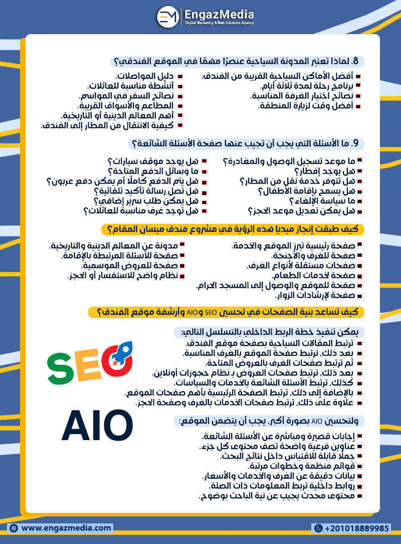 8. لماذا تعتبر المدونة السياحية عنصرًا مهمًا في الموقع الفندقي؟