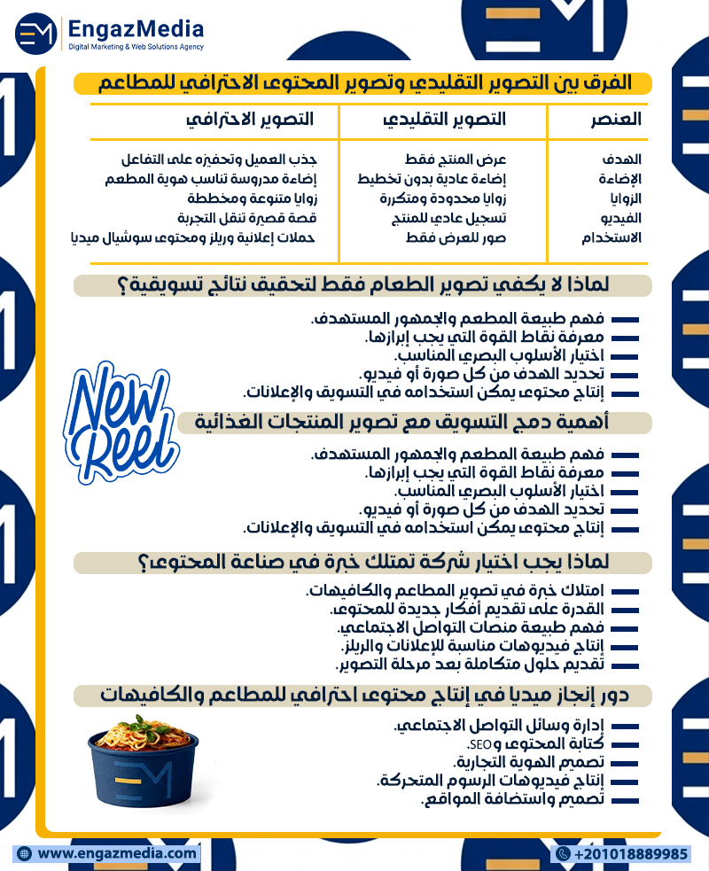الفرق بين التصوير التقليدي وتصوير المحتوى الاحترافي للمطاعم