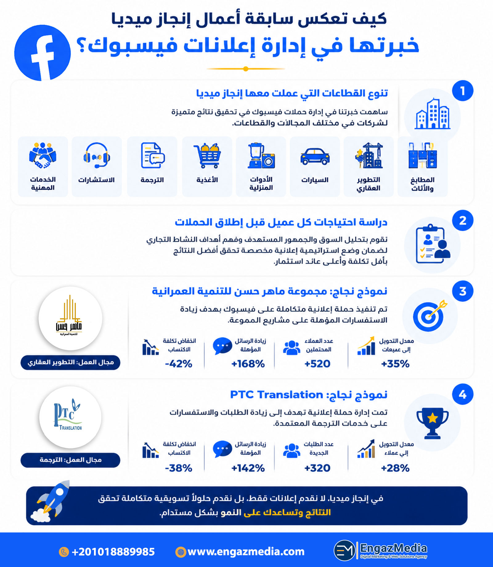 كيف تعكس سابقة أعمال إنجاز ميديا خبرتها في إدارة إعلانات فيسبوك؟