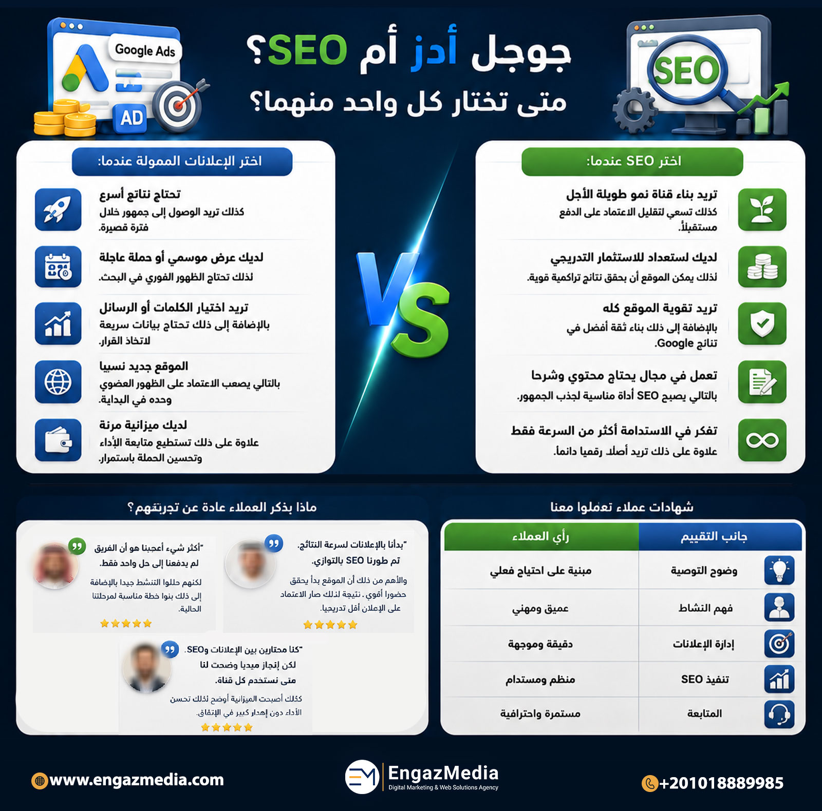 جوجل أدز أم SEO؟ متى تختار كل واحد منهما؟