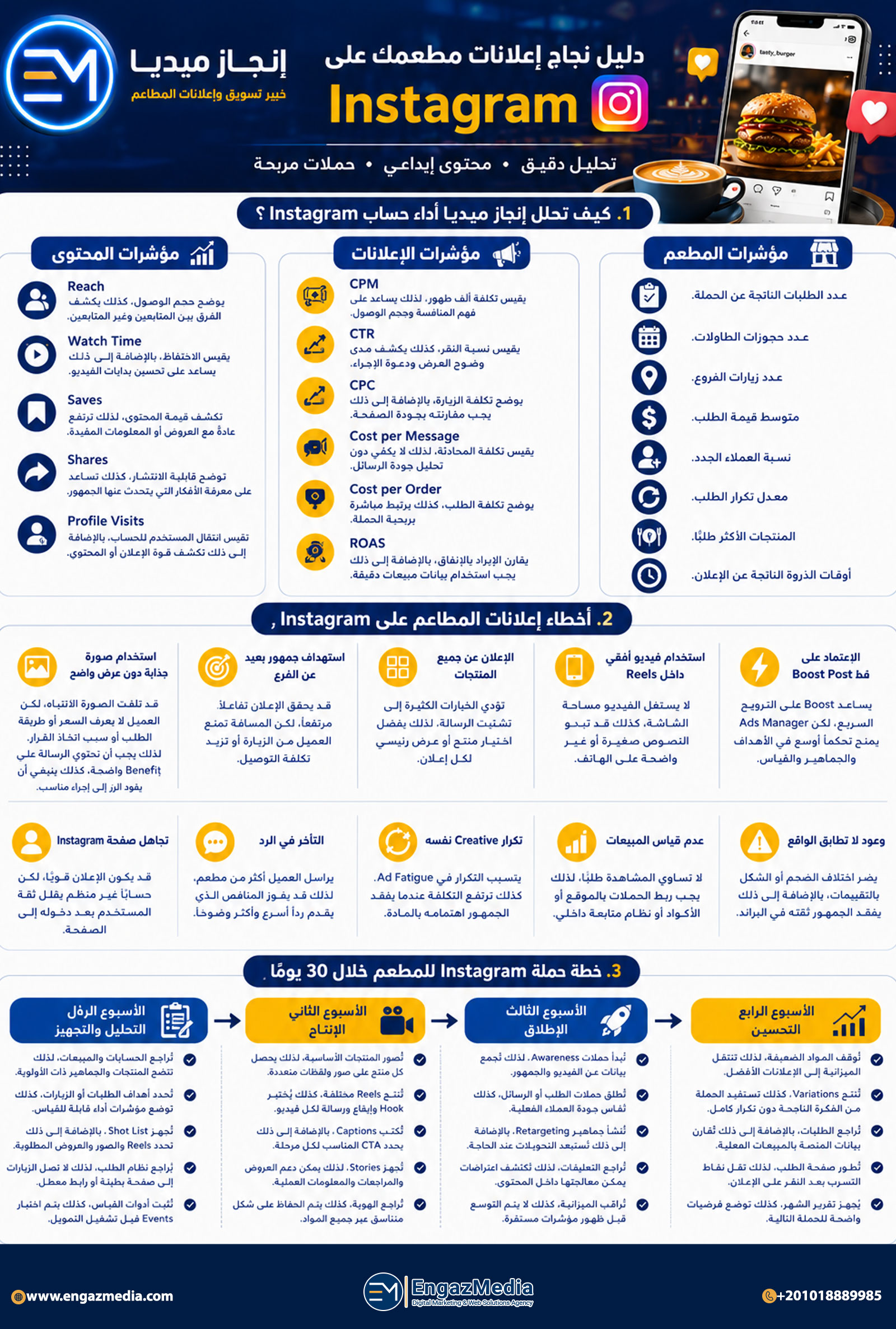 كيف تحلل إنجاز ميديا أداء حساب Instagram؟