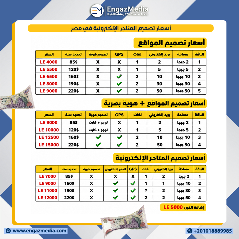 أسعار تصميم المتاجر الإلكترونية في مصر