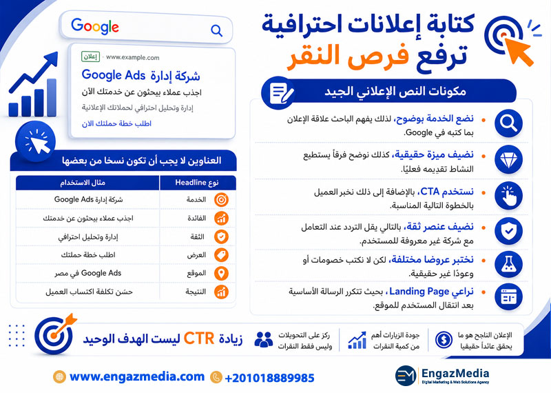 كتابة إعلانات احترافية ترفع فرص النقر