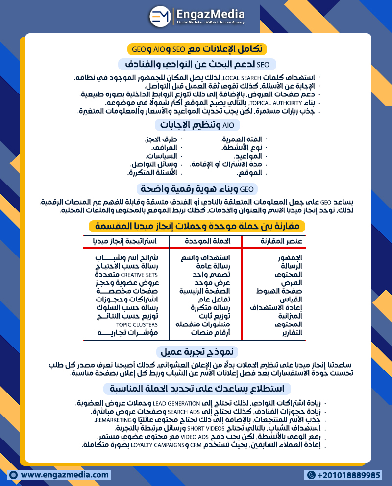 تكامل الإعلانات مع SEO وAIO وGEO