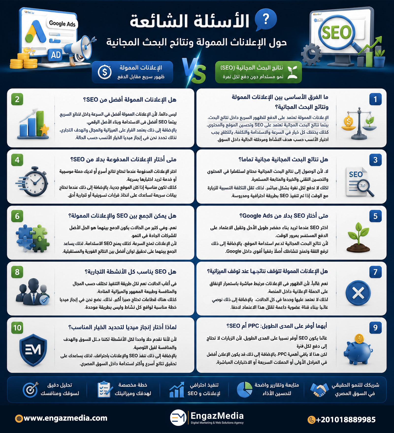 الأسئلة الشائعة حول الإعلانات الممولة ونتائج البحث المجانية