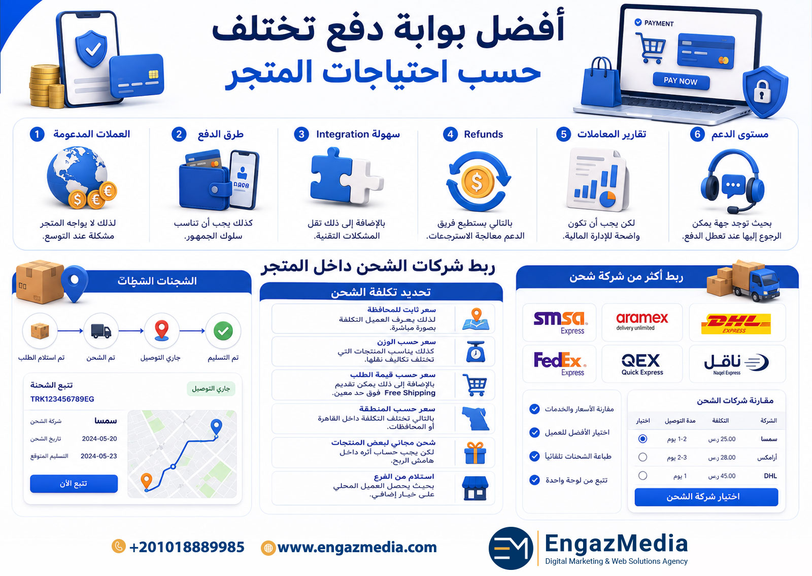 أفضل بوابة دفع تختلف حسب احتياجات المتجر