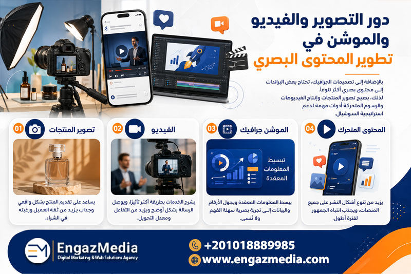 دور التصوير والفيديو والموشن في تطوير المحتوى البصري