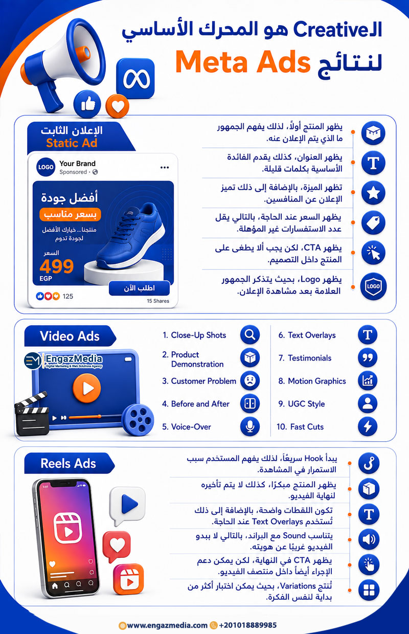 الـCreative هو المحرك الأساسي لنتائج Meta Ads