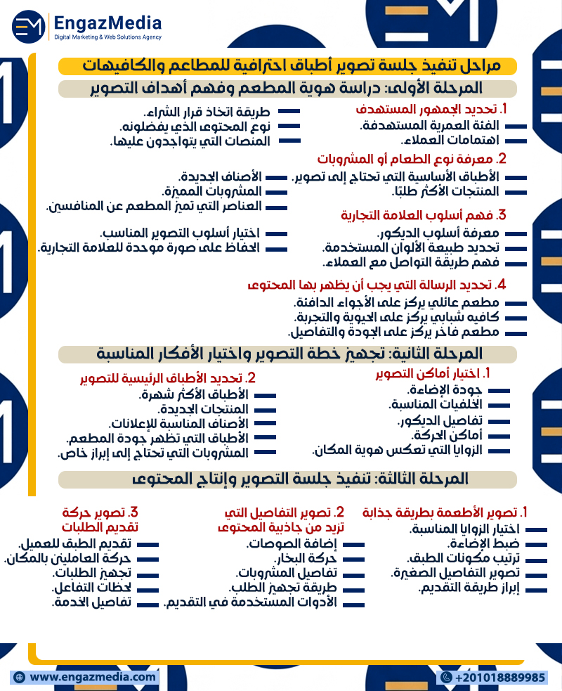 مراحل تنفيذ جلسة تصوير أطباق احترافية للمطاعم والكافيهات