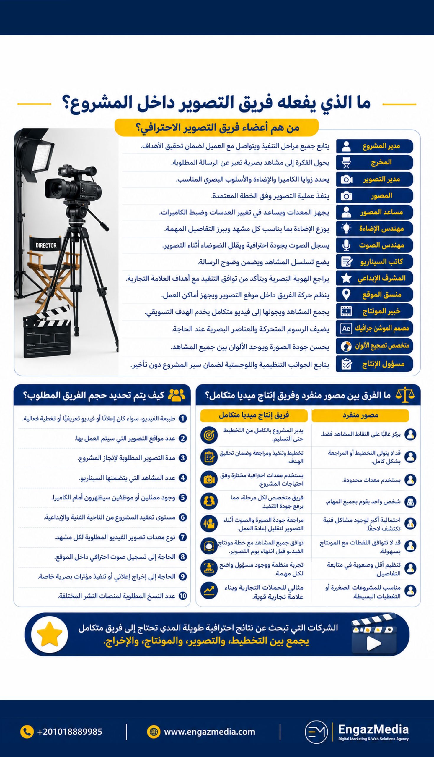 ما الذي يفعله فريق التصوير داخل المشروع؟