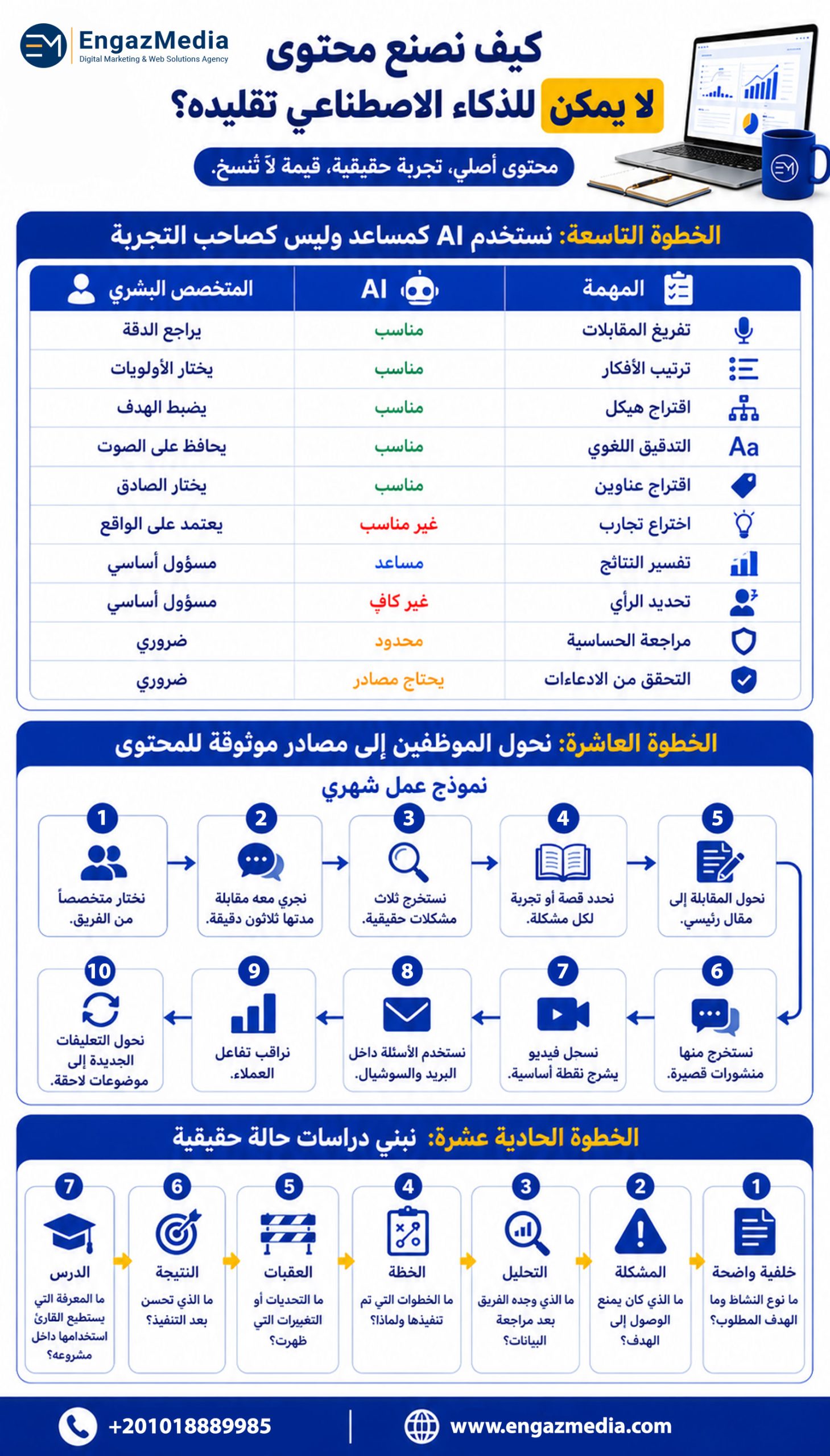 الخطوة التاسعة: نستخدم AI كمساعد وليس كصاحب التجربة