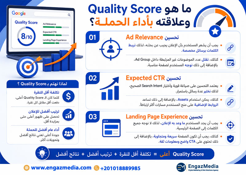 ما هو Quality Score وعلاقته بأداء الحملة؟