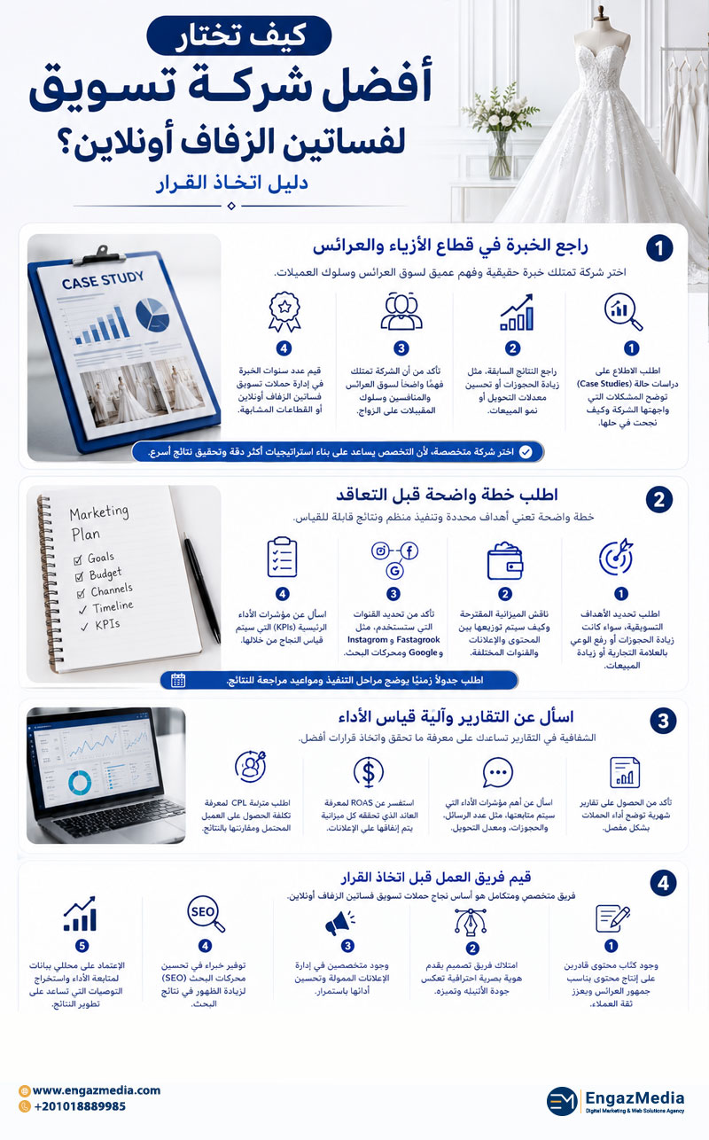 كيف تختار أفضل شركة تسويق لفساتين الزفاف أونلاين؟ دليل اتخاذ القرار