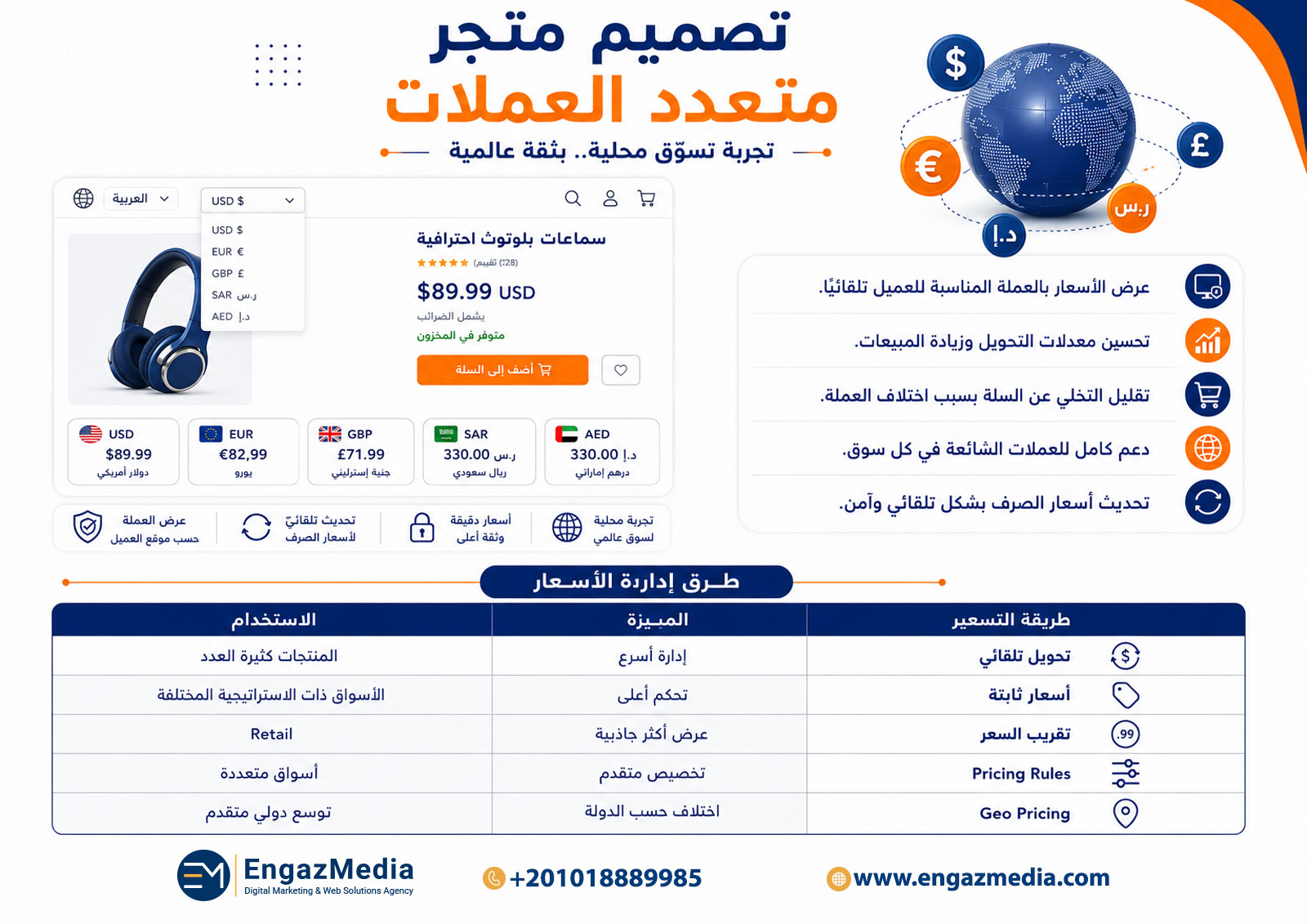 تصميم متجر متعدد العملات