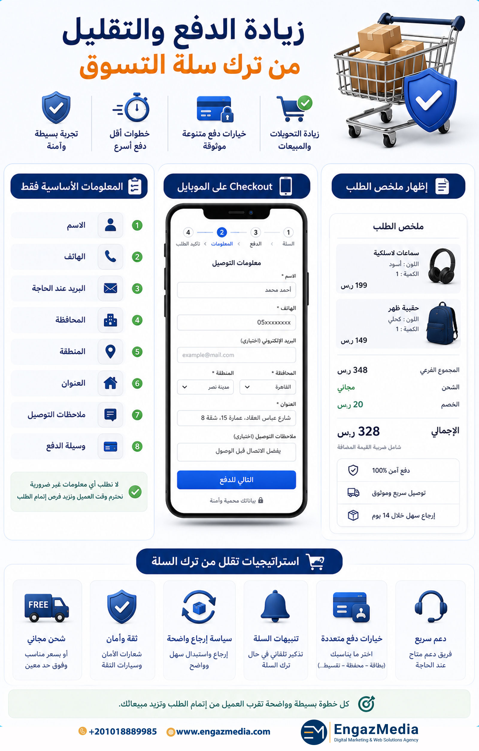 زيادة الدفع والتقليل من ترك سلة التسوق