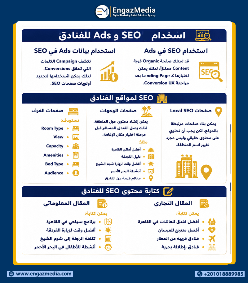 Google Ads وSEO للفنادق