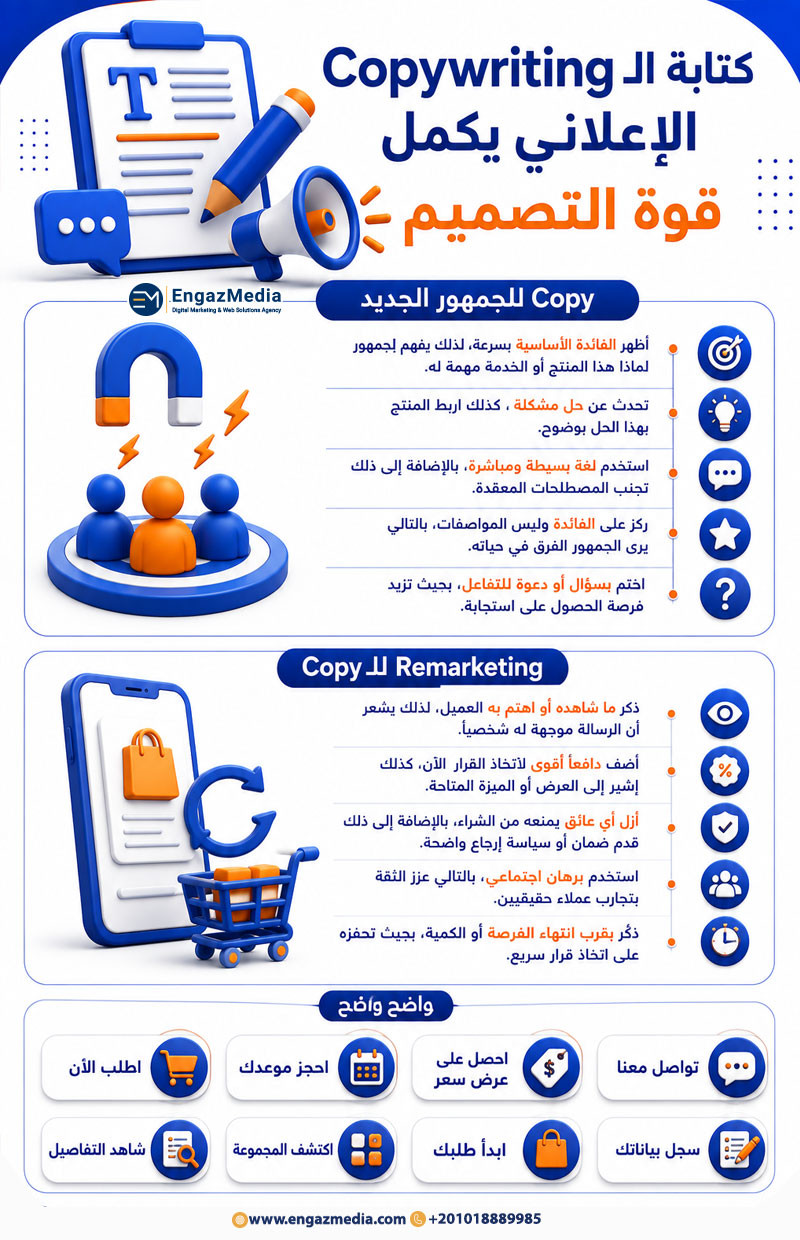 كتابة الـ Copywriting الإعلاني يكمل قوة التصميم