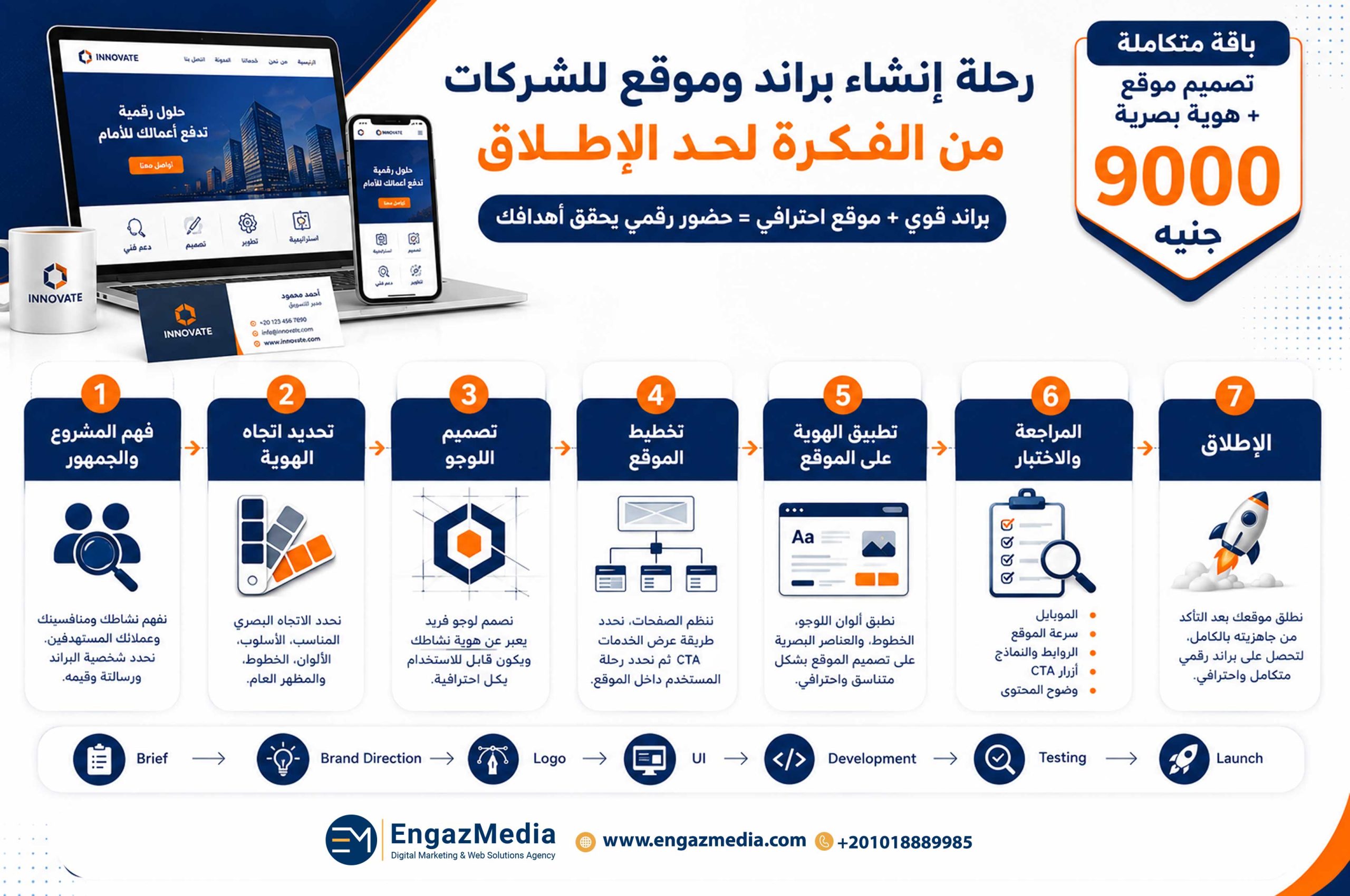 رحلة إنشاء براند وموقع للشركات من الفكرة لحد الإطلاق