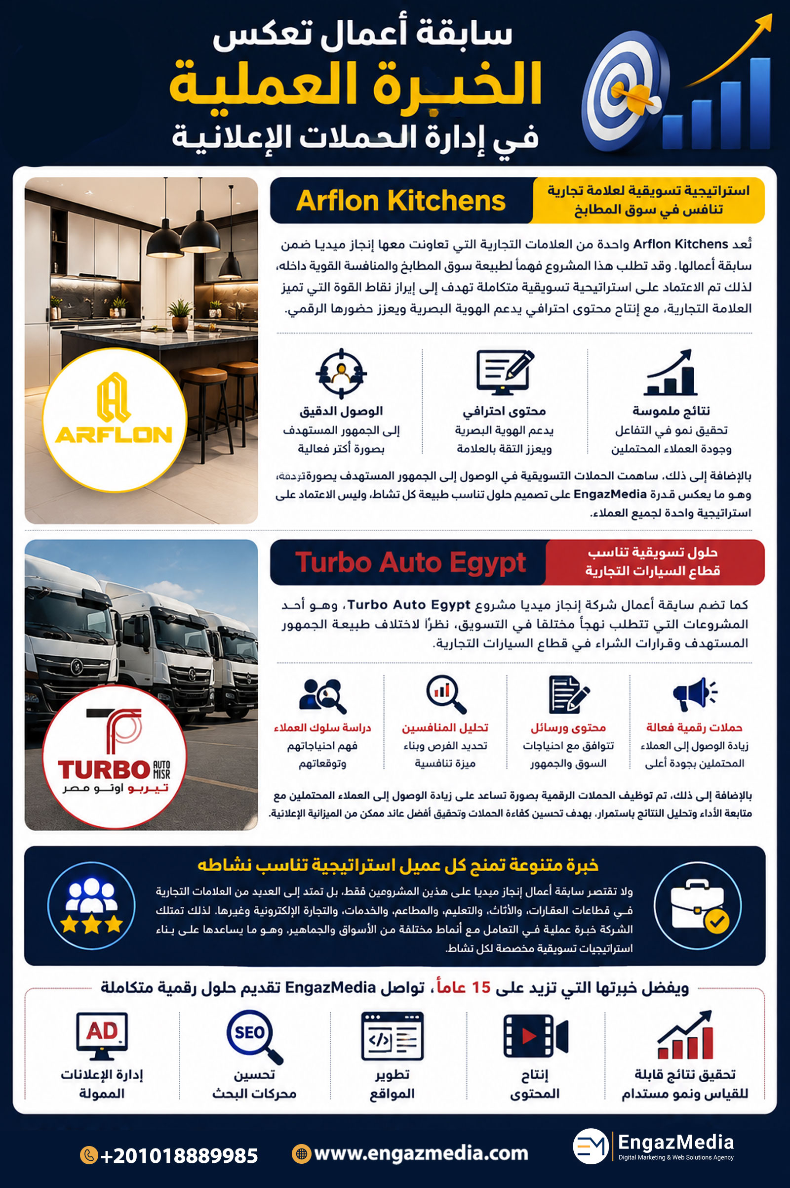 سابقة أعمال تعكس الخبرة العملية في إدارة الحملات الإعلانية