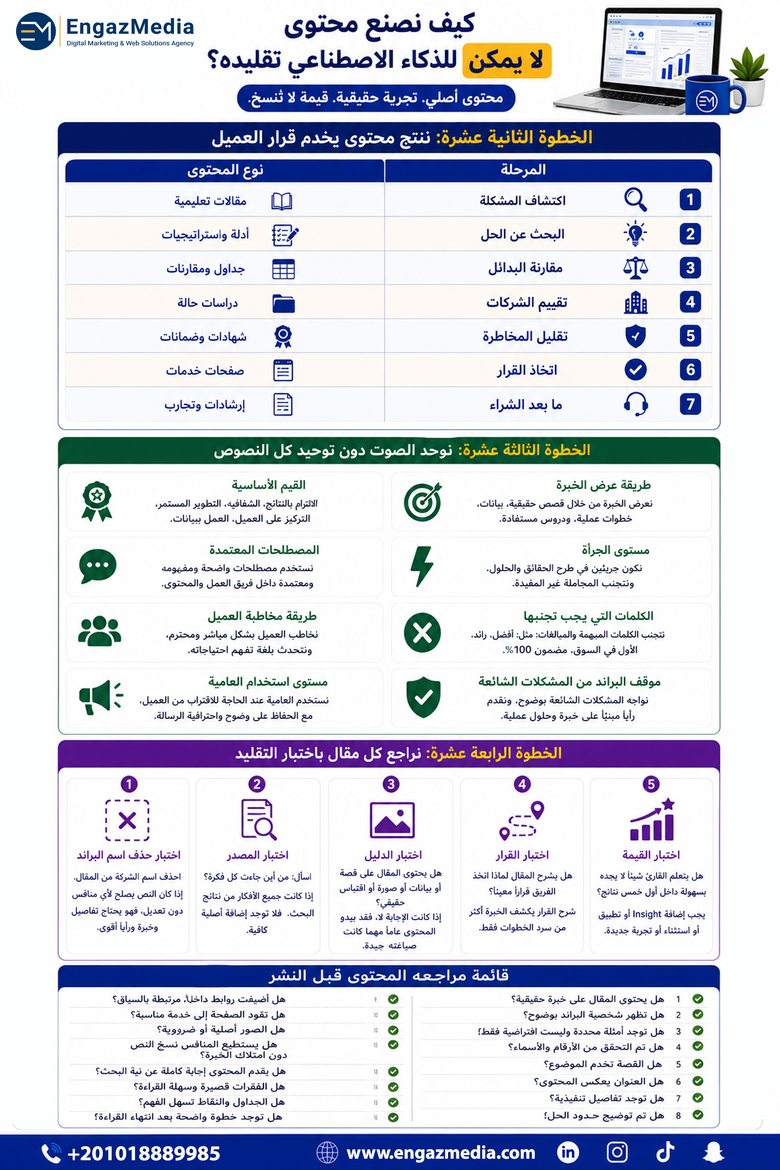 الخطوة الثانية عشرة: ننتج محتوى يخدم قرار العميل