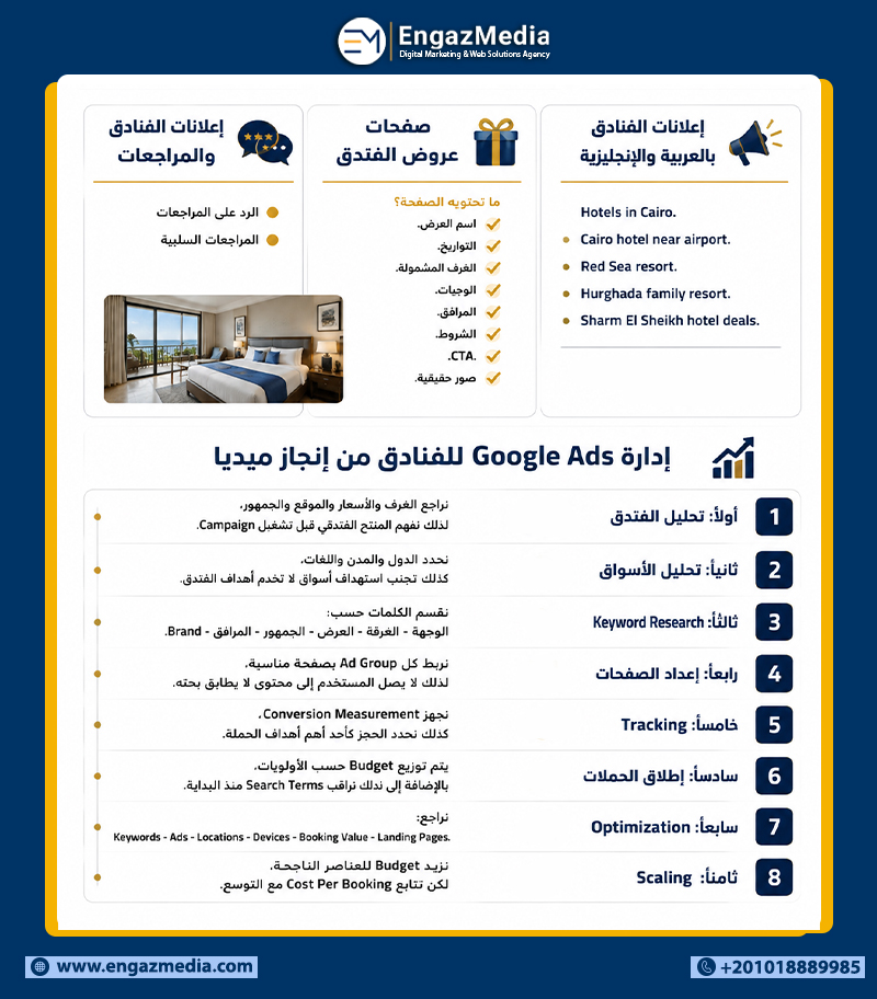 إعلانات الفنادق والمراجعات