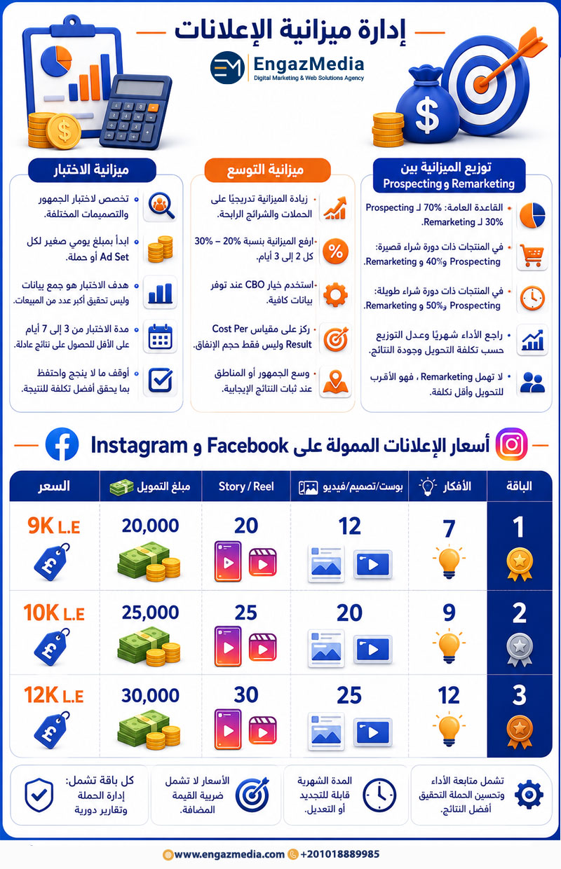 إدارة ميزانية الإعلانات