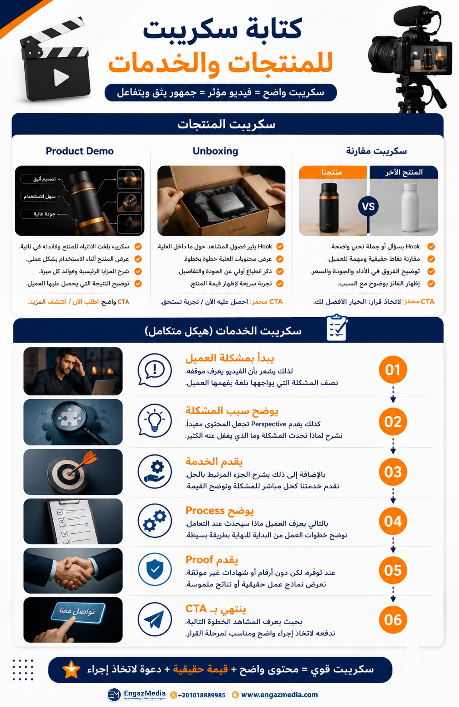 كتابة سكربت للمنتجات والخدمات