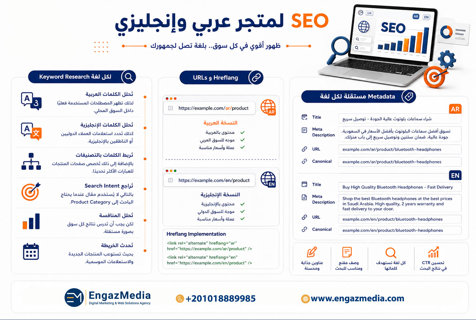 SEO لمتجر عربي وإنجليزي